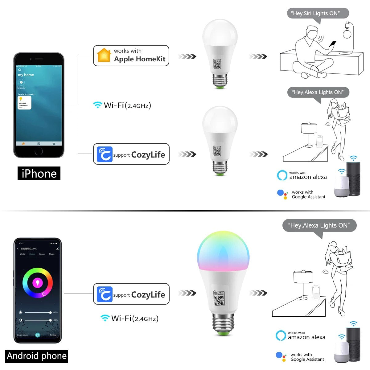 SmartGlow MFI Certified LED Wi-Fi Light Bulb